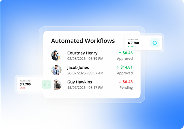 Automated Workflows